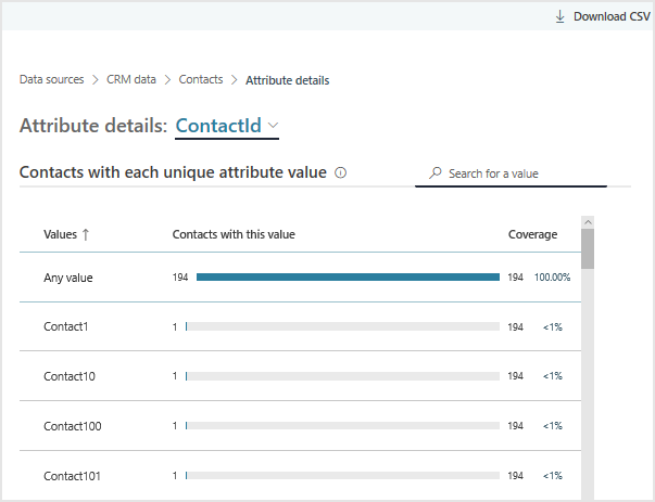 View CRM attributes for contacts.