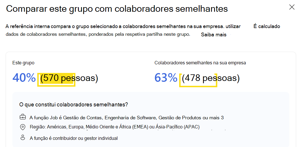 Captura de ecrã que mostra como um grupo de funcionários se compara a uma referência.