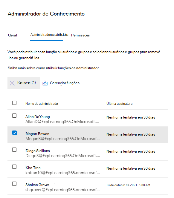A página funções no Centro de administração do Microsoft 365 mostrando o painel Administradores Atribuídos para remover um usuário.