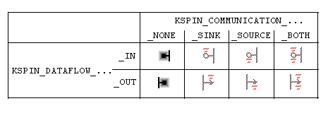 Diagrama mostrando vários tipos de pinos e suas representações no KsStudio.