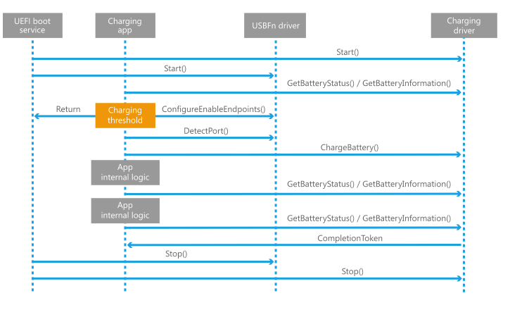 diagrama da sequência de carregamento da bateria uefi.