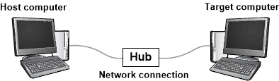 Diagram showing host and target computers connected via Ethernet for debugging.