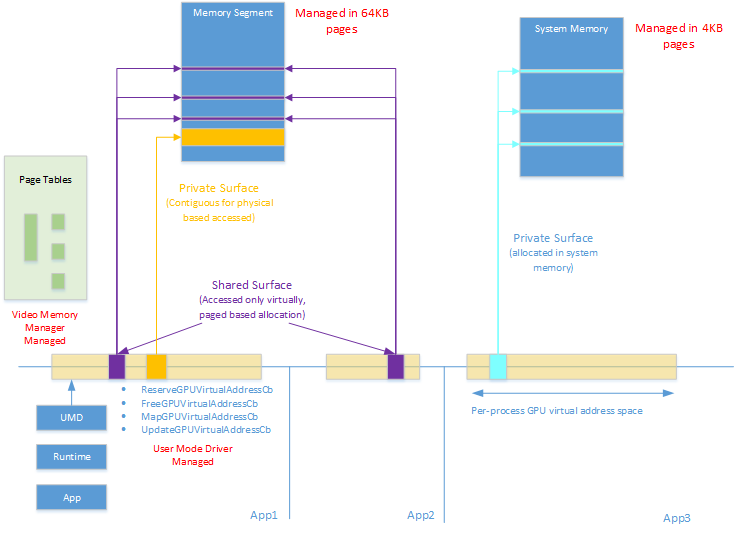 Diagrama que mostra o modelo gpuMmu com seus componentes e interações.