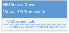 Botões usando o Framework HID Virtual.
