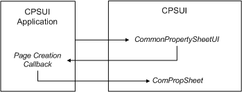diagrama ilustrando a comunicação application-cpsui.