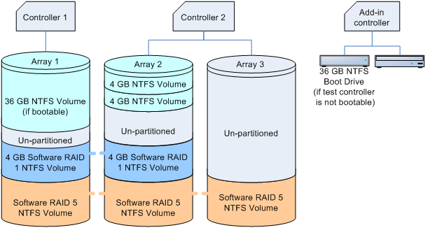 Diagrama de configuração de matriz raid do suplemento (servidor)