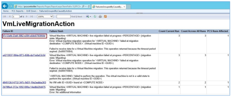 relatório do ie mostrando vmlivemigrationaction