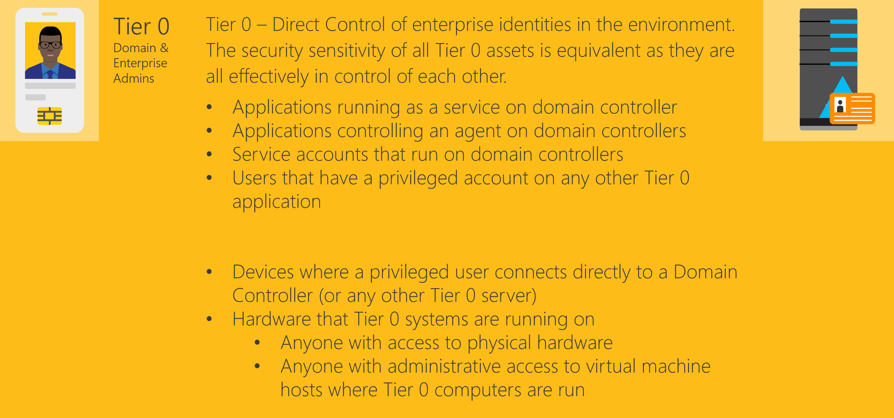 Diagrama de ativos e identidades da Camada 0 que fornecem controle direto das identidades corporativas.