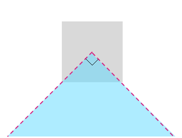 diagrama mostrando a área de limite de seleção.