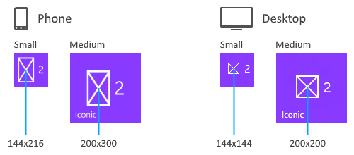 dimensionamento de ícone em blocos pequenos e médios, em telefone e desktop