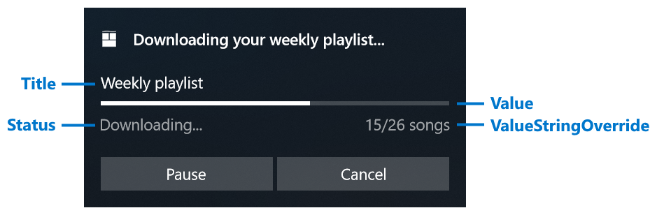 Notificação de aplicativo com propriedades da barra de progresso rotuladas