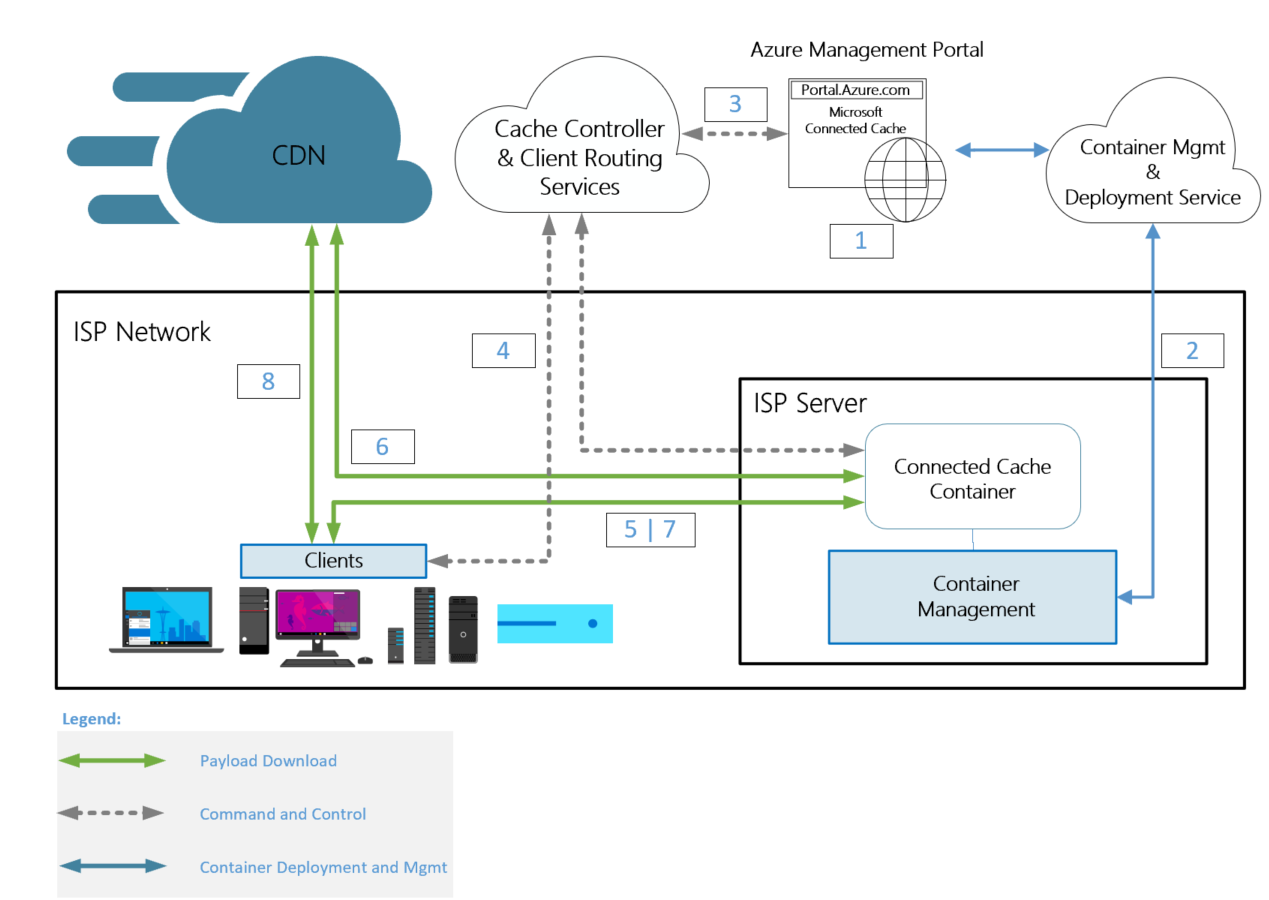 Exportação de Dados no CRM  Integrações no CXM para ISP