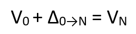 Equação: V sub zero + delta sub zero transforme para sub N = V sub n.