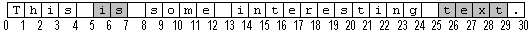 Diagrama de uma cadeia de caracteres de texto de 30 caracteres, com duas das cinco palavras sombreadas