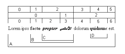 Ilustração mostrando o intervalo, o item, a execução e o recurso de cada palavra em uma linha de texto que usa seis propriedades para apresentar oito palavras