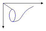 ilustração de um caminho composto por uma linha, uma elipse e uma spline mais bezier