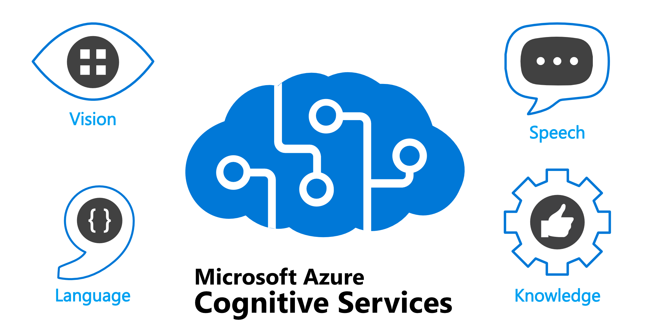 Ícone dos Serviços Cognitivos do Azure