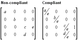 ilustrações de uma matriz de projeção incompatível e uma matriz com nevoeiro relativo aos olhos