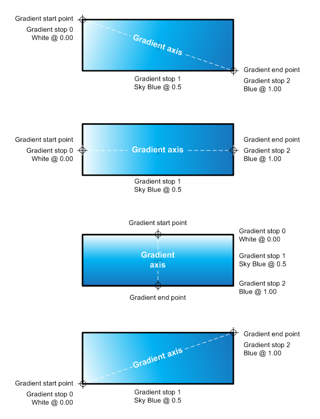 ilustração de quatro eixos de gradiente diferentes no mesmo retângulo
