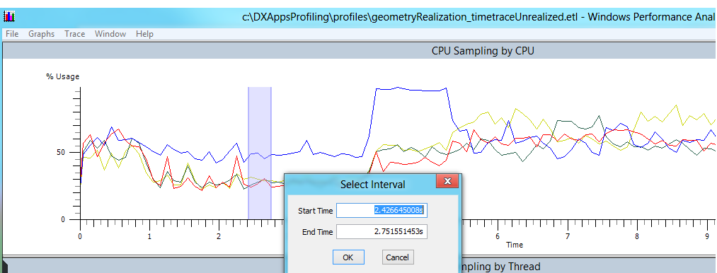 Captura de tela que mostra 'Amostragem de C P U por C P U' em 'Análise de Desempenho do Windows'.