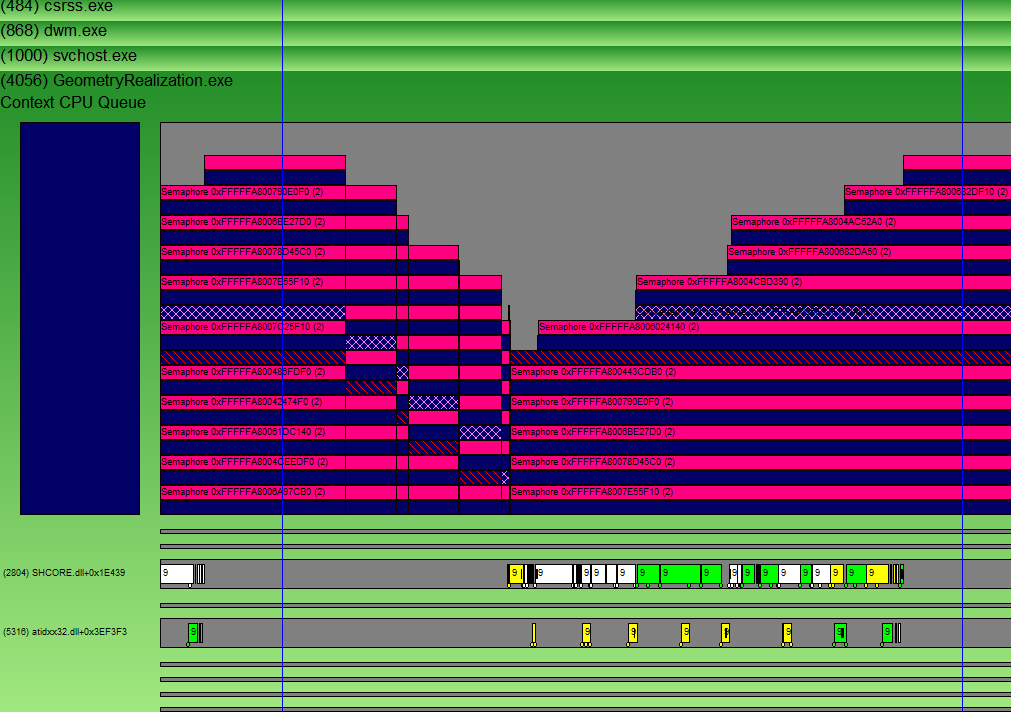 Captura de tela que mostra o tempo gasto no thread de interface de usuário (UI).