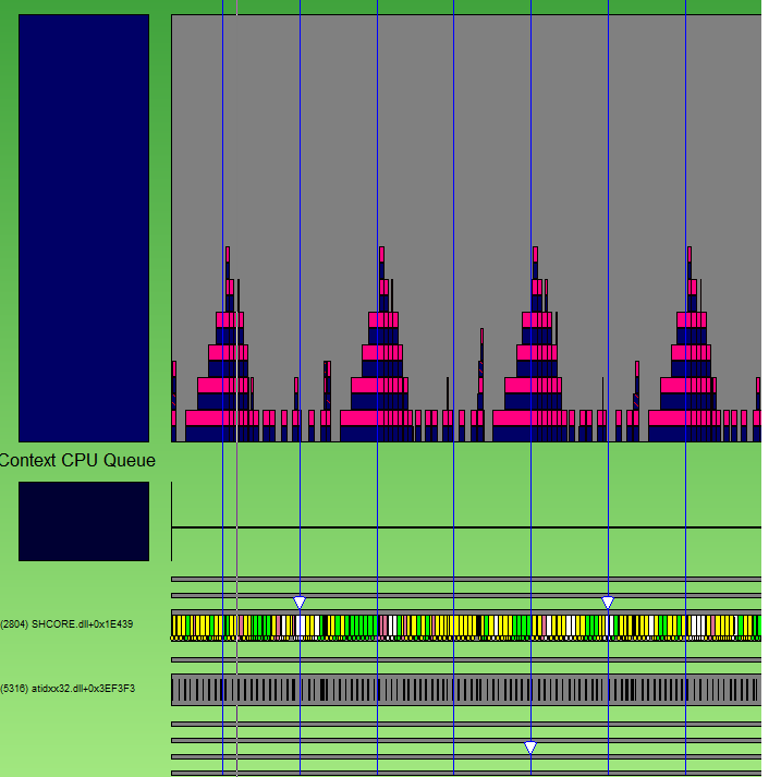 Captura de tela que mostra um exemplo do thread da interface do usuário saturando o C P U.