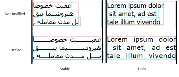 um exemplo de script árabe e latino justificado e não justificado.
