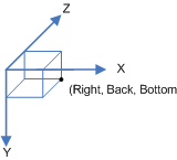 Diagrama de uma caixa 3D, em que a origem é o canto esquerdo, frontal e superior