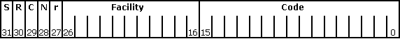 Mostra o formato de um 'H RESULT' ou 'S CODE' com números que indicam posições de bit.