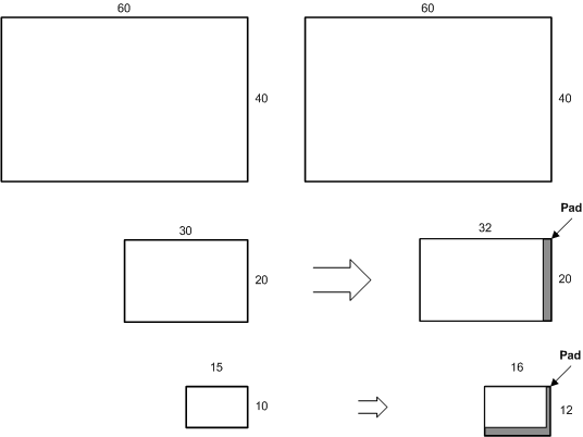 diagrama de níveis de mipmap descompactados e compactados