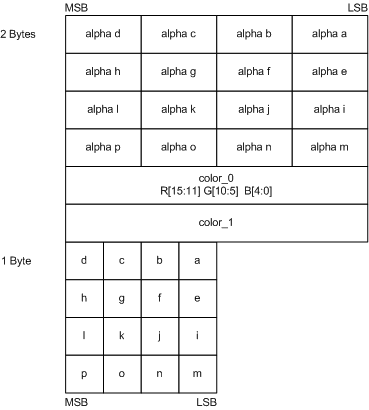 diagrama do layout para compactação bc2