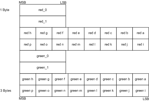 diagrama do layout para compactação bc5