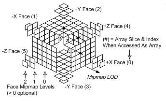 ilustração de uma matriz de texturas 2d que representam um cubo de textura
