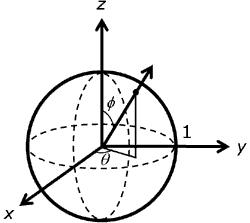 ilustração de uma esfera com raio de unidade