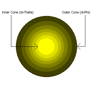 Ilustração de um destaque com um cone interno e cone um externo