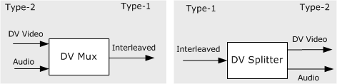 conversão entre o tipo 1 e o dv tipo 2