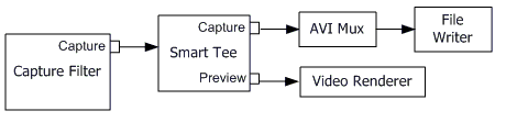 captura e visualização de grafo com filtro de tee inteligente