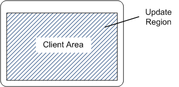 ilustração mostrando a região de atualização de uma janela