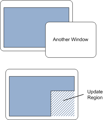 ilustração mostrando como a região de atualização muda quando duas janelas se sobrepõem