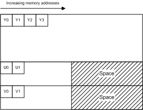 figure 6. imc3 memory layout