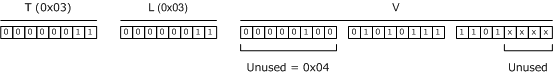 codificação der do tipo de dados de cadeia de caracteres de bits