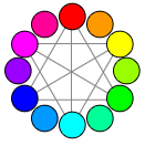 figura mostrando cores primárias como normalmente visto 