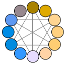 figura mostrando as mesmas cores vistas com deuteranopia 