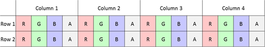 uma figura mostrando dados de pixel rgba armazenados em um layout de memória intercalado.