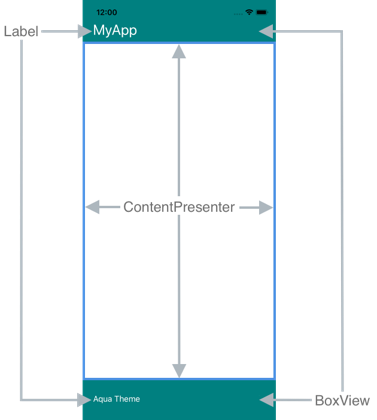 Modelo de controle para uma ContentPage