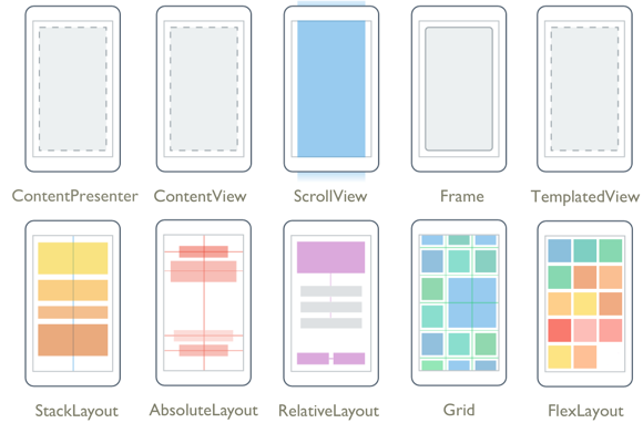 Xamarin.Forms Tipos de layout Xamarin.Forms Tipos de layout
