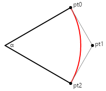 Uma renderização de arco conic de um arco circular