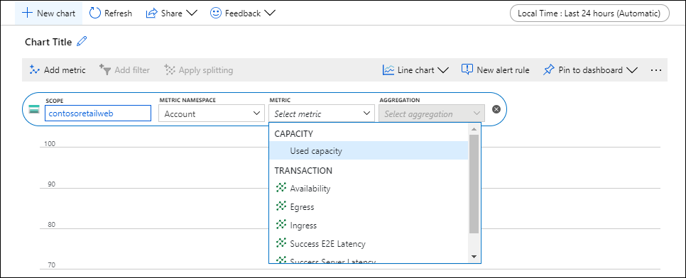 Captura de tela que mostra a seleção de um namespace e métrica.
