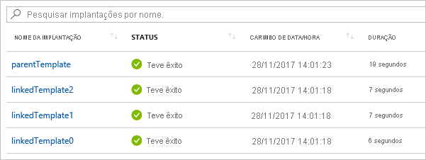 Screenshot of deployment history in Azure portal.