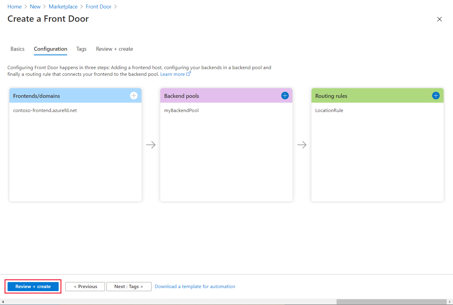 Azure Front Door configurado.
